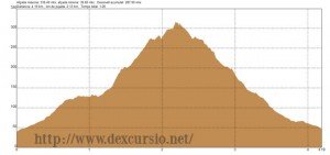Muntanya d'Ullà