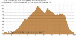 Ruta de les ermites d'Amer