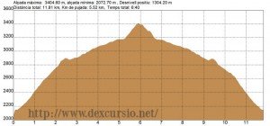 Aneto per la Renclusa