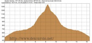 Bassegoda per Albanyà