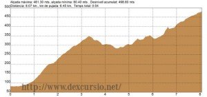Camí dels Àngels
