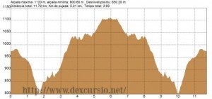 Mola del Guerxet