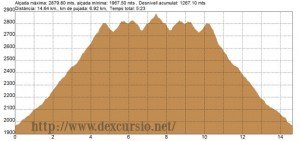 Pic de l'Infern des de Núria