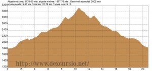 Pica d'Estats per Vallferrera