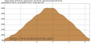 Tosa d'Alp