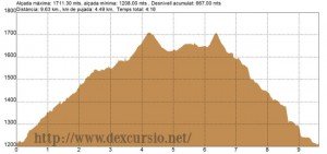 Turó de l'Home i les Agudes