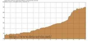 Ruta del Ferro