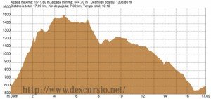 Puigsacalm per la canal dels Ganxos