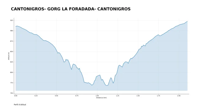 Excursió al Gorg de la Foradada